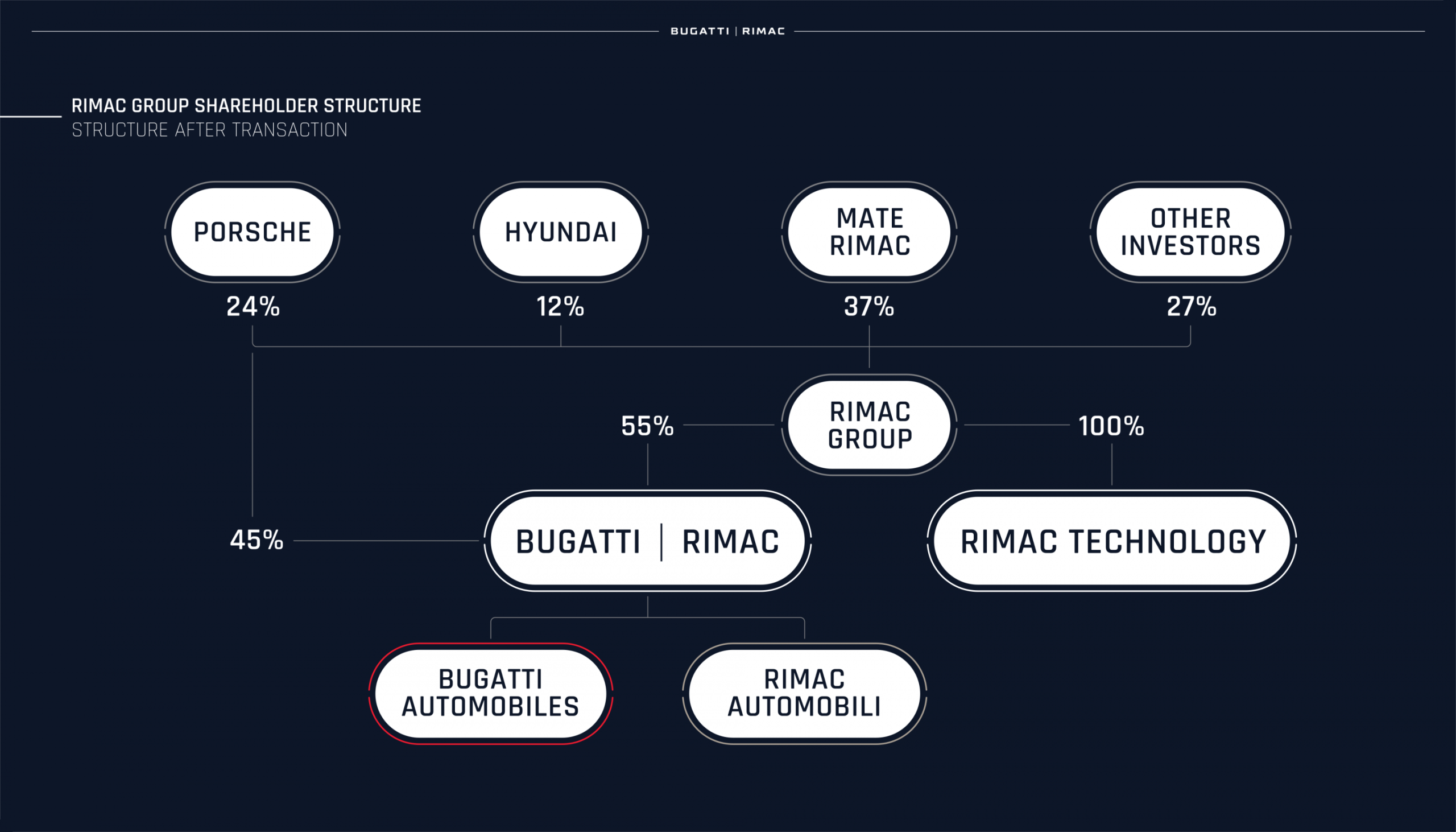 rimac and bugatti merge 